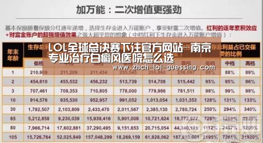 LOL全球总决赛下注官方网站-南京专业治疗白癜风医院怎么选(图1) 英雄联盟竞猜大厅