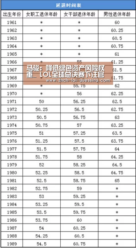 马骏:降低绿色资产风险权重_ LOL全球总决赛下注官方网站(图2) 英雄联盟竞猜大厅