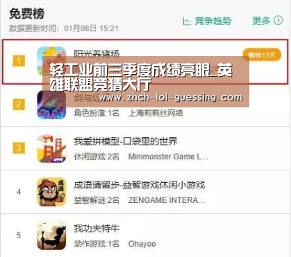 轻工业前三季度成绩亮眼_英雄联盟竞猜大厅 (图3) LOL全球总决赛下注官方网站