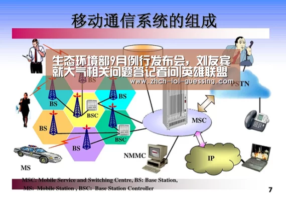 生态环境部9月例行发布会,刘友宾就大气相关问题答记者问|英雄联盟竞猜大厅 (图1) 英雄联盟竞猜大厅