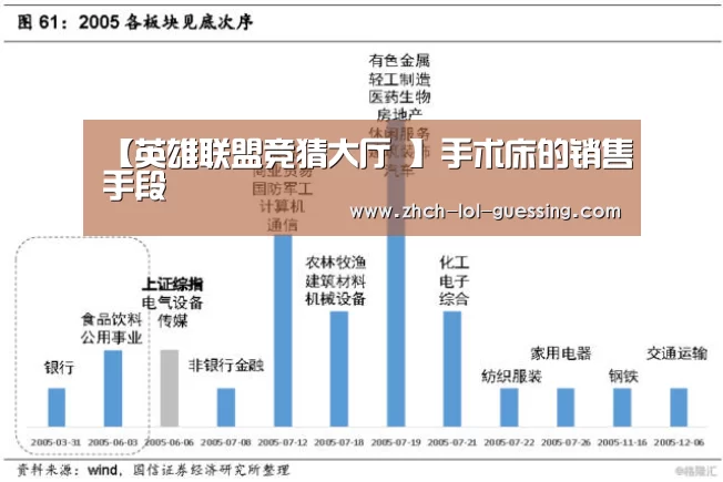 【英雄联盟竞猜大厅 】手术床的销售手段(图3) LOL全球总决赛下注官方网站